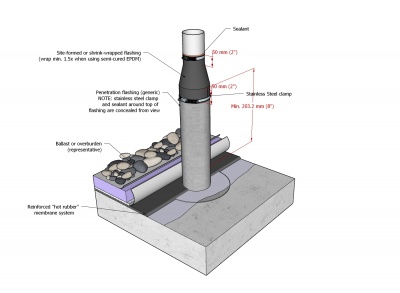 Figure 12.3.2.-B (Hot Rubberized Asphalt).jpg