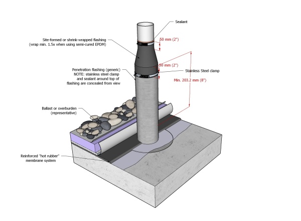 Figure 12.3.2.-B (Hot Rubberized Asphalt).jpg