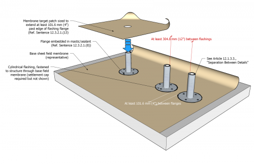 PVC Figure 12.3.2.1.-A.png