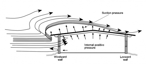 National Research Council (Canada)