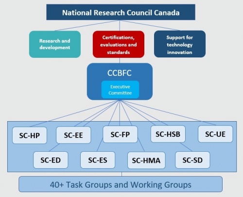 Understanding the BCBC - Image 4 (NRC-CCBFC).jpg