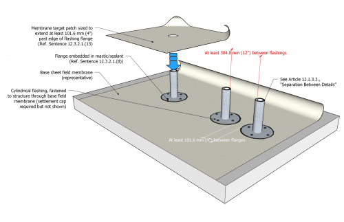 TPO Figure 12.3.2.1.-A.png