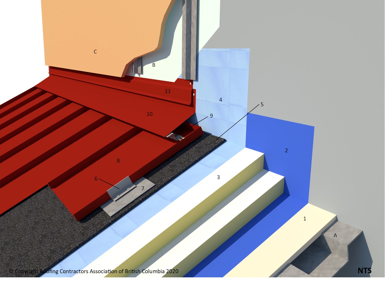 ASM 10.2.1 Roof-Headwall Connection.jpg