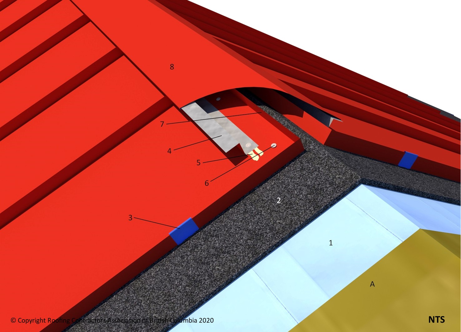 ASM 10.4.1 Ridge (Unvented).jpg