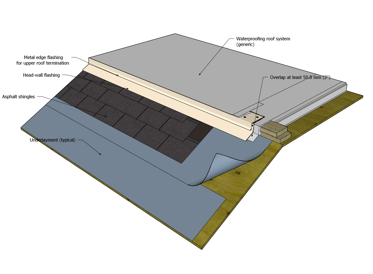 ASh Figure 10.3.7.-A.jpg