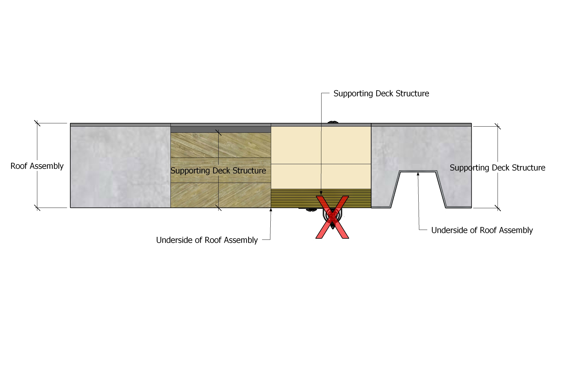 File:Figure 2.1.8.1.-B (Electrical).jpg - RCABC Roofing Practices Manual