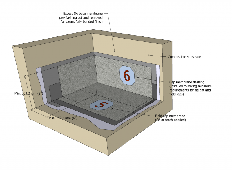 File:SBS Figure 10.3.8.-D.png