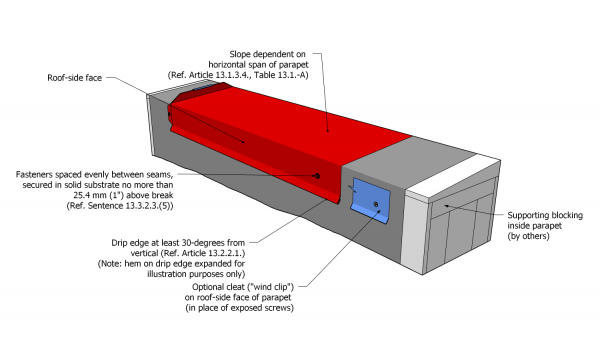 Part 13 - Illustration - Figure 13.3.2.3.-D.png
