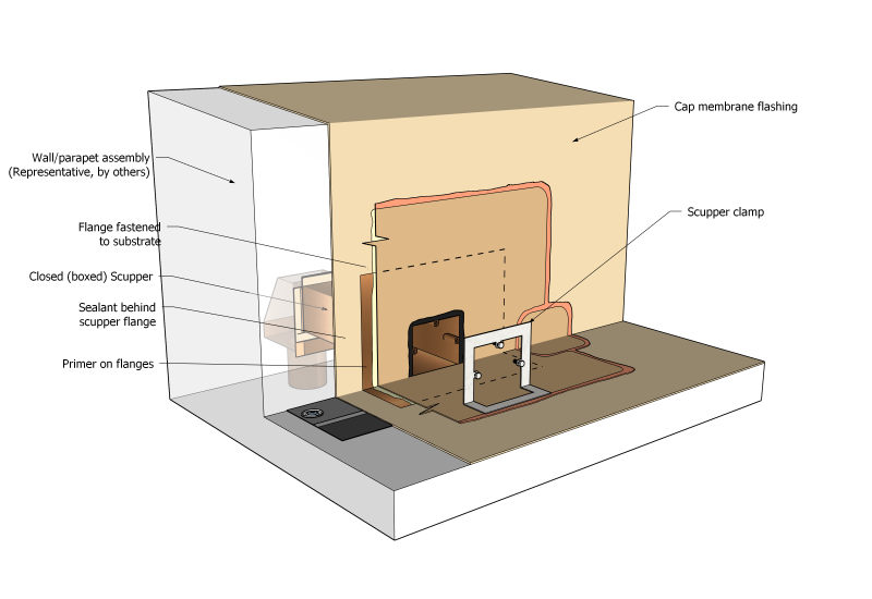 File:Figure 11.3.3.7.-A (PVC).png