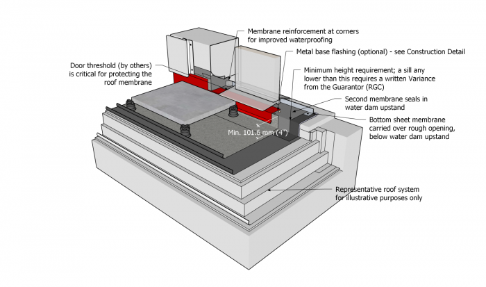 Part 10 - Illustration - Figure 10.3.4.5.-A - SBS.png