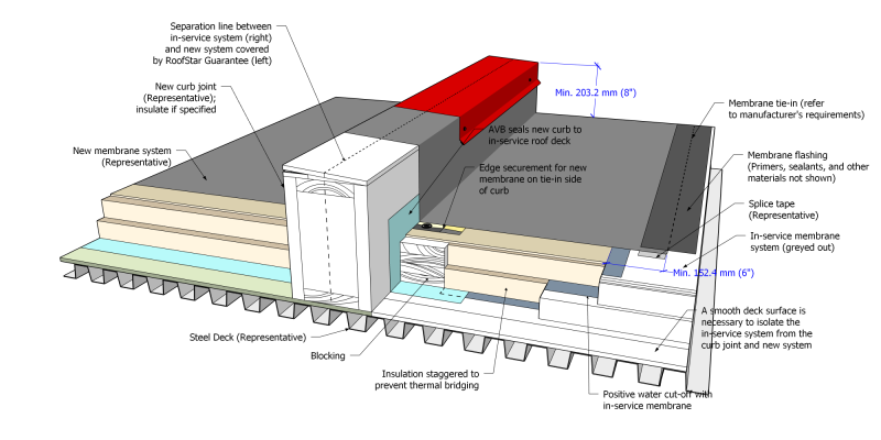 File:WPA Figure 1.3.3.5.-A (EPDM).png