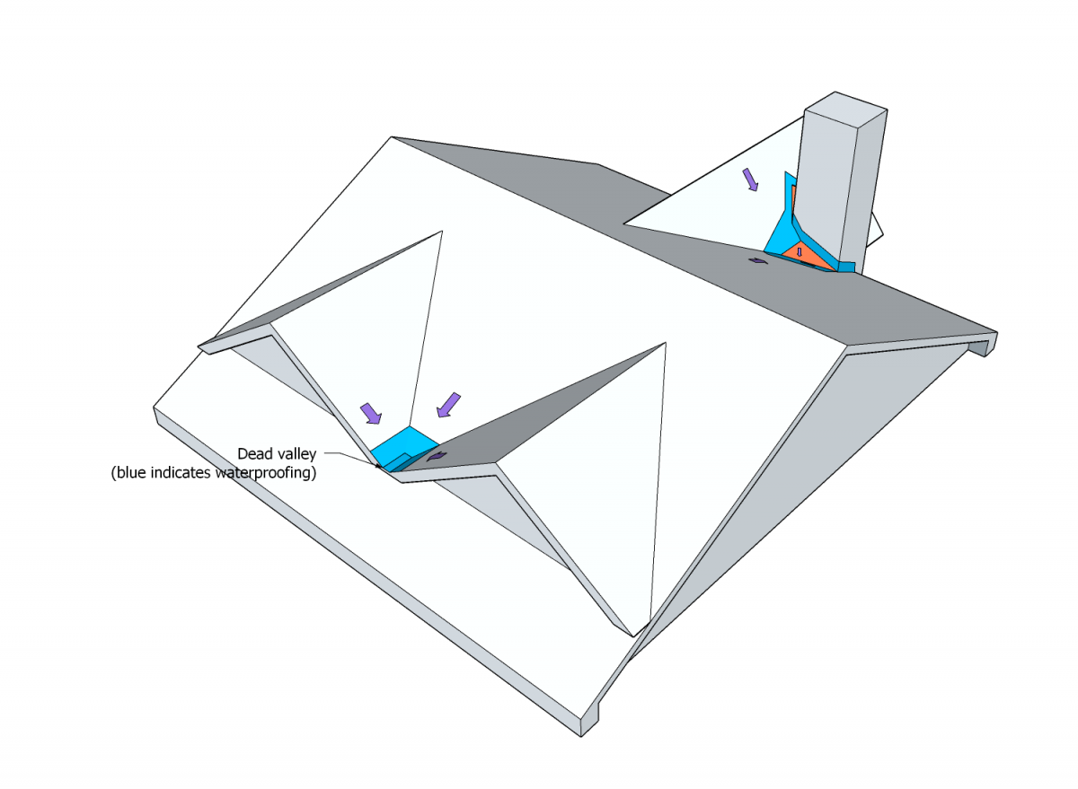 File:ASM Figure 10.1.5.5.-A.png - RCABC Roofing Practices Manual