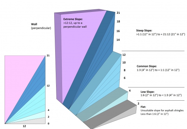 2.1 Slope illustration (Asphalt Shingles).jpg