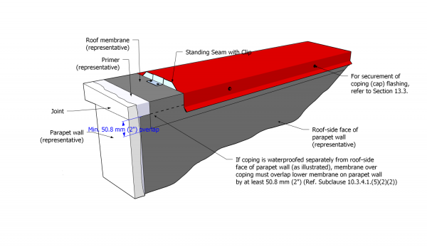 Part 10 - Illustration - Figure 10.3.4.1.-A (GENERIC).png