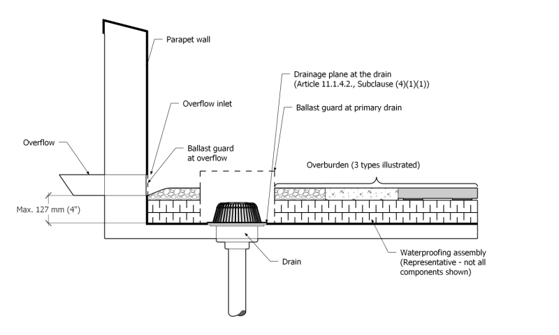 File:GLW Figure 11.1.4.2.-A.png