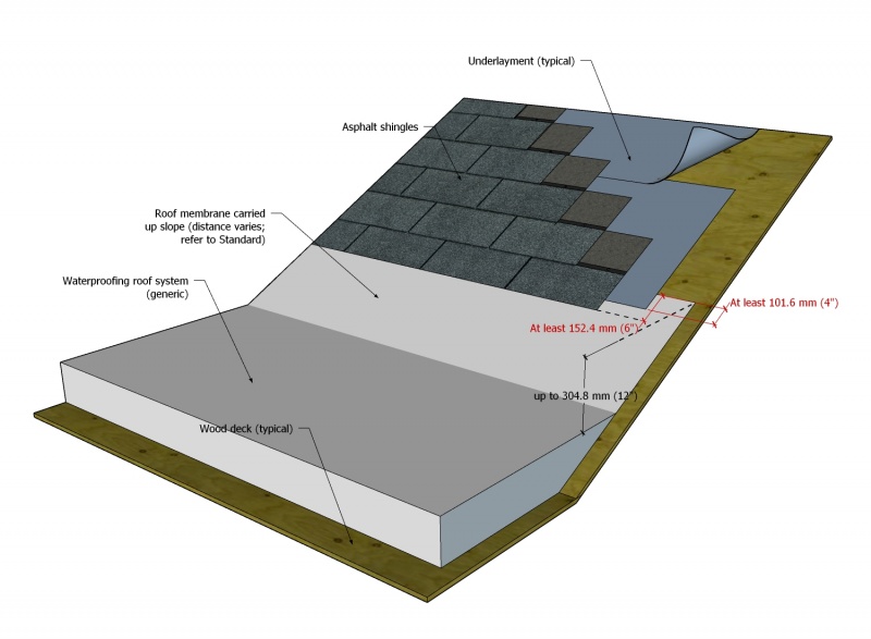 File:ASh Figure 10.3.7.-B.jpg