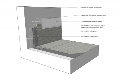 Figure 11.3.3.3-1 (SBS).jpg