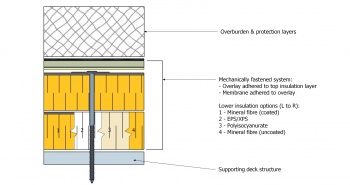 Mineral Wool - 2 layer (mechanically fastened - overburden).jpg