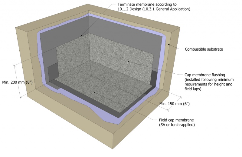 File:Figure 10.2d SBS.jpg