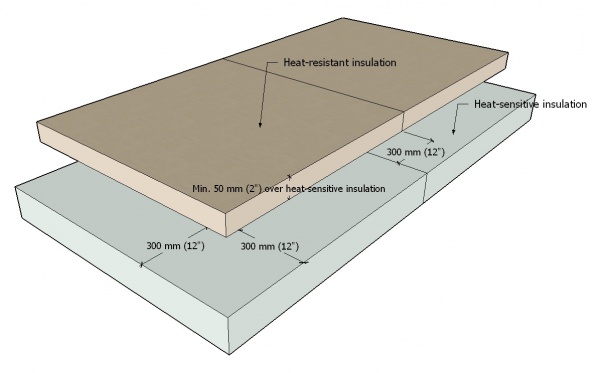 7.3 Insulation Offset and Staggered.jpg