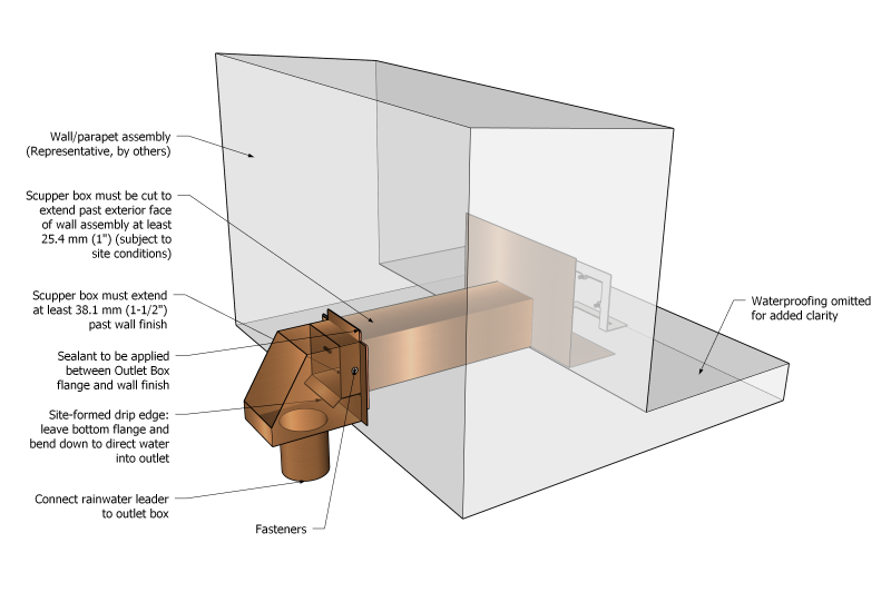 File:Figure 11.3.3.7.-B.png