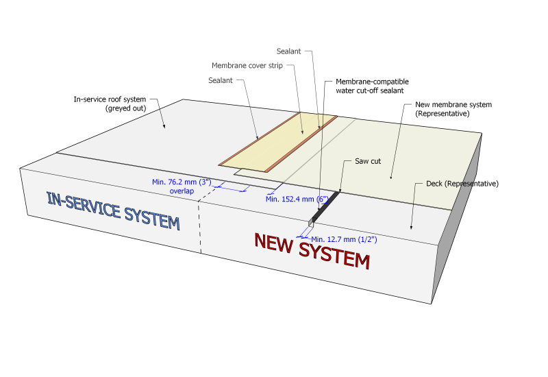 File:WPA Figure 1.3.3.5.-C (TPO).png