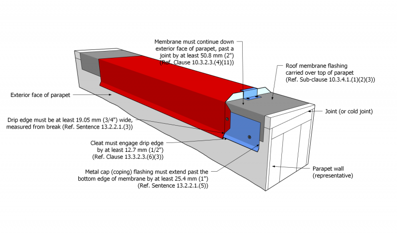 File:Part 13 - Illustration - Figure 13.3.2.3.-C.png