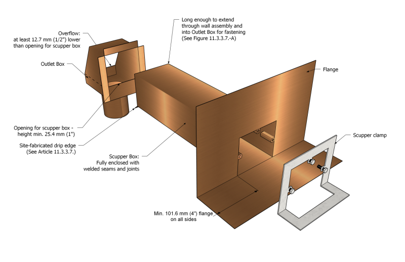 File:Figure 11.2.1.2.-A.png