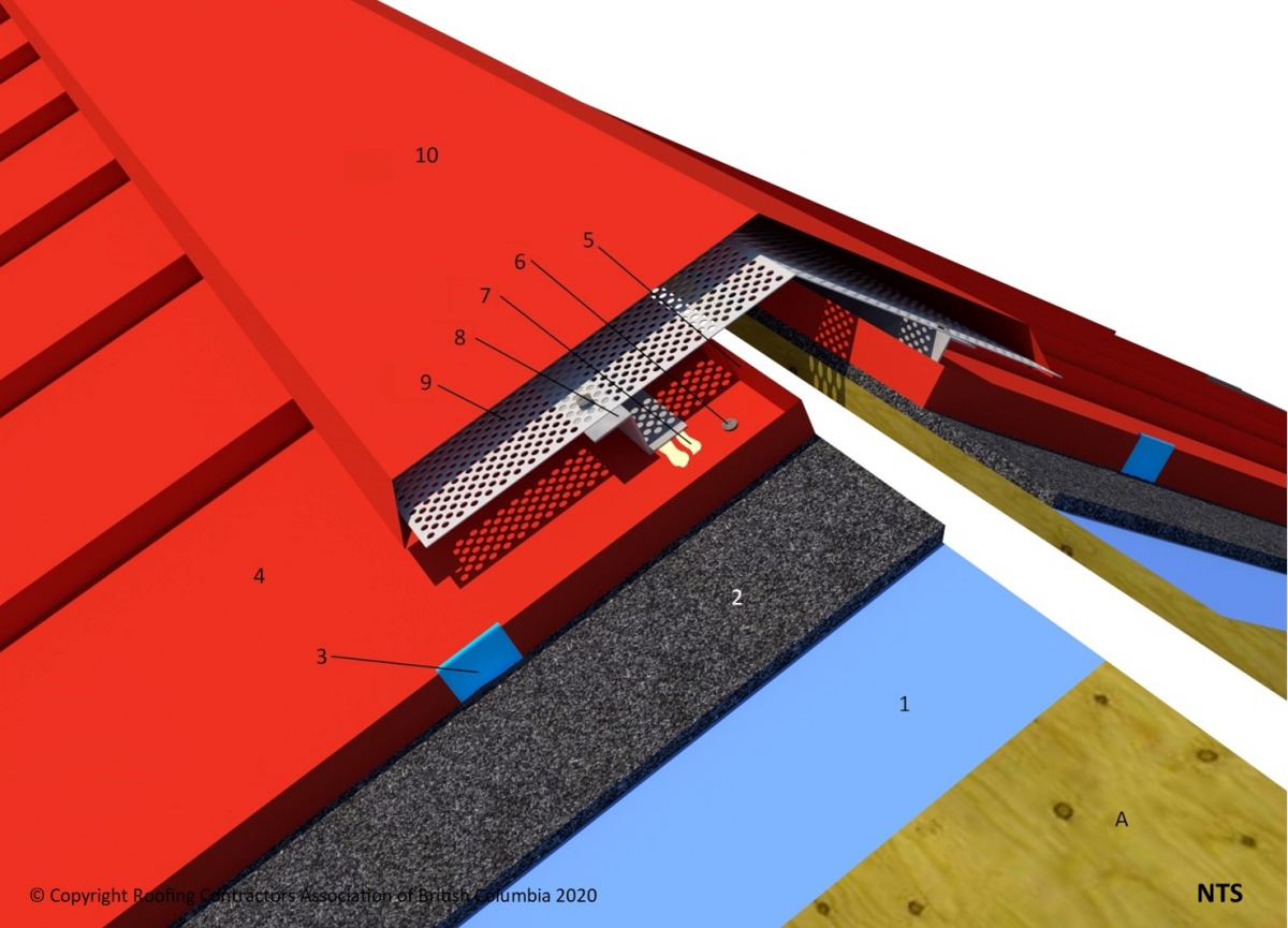 File:ASM 10.4.3 Ridge (Vented).jpg - RCABC Roofing Practices Manual