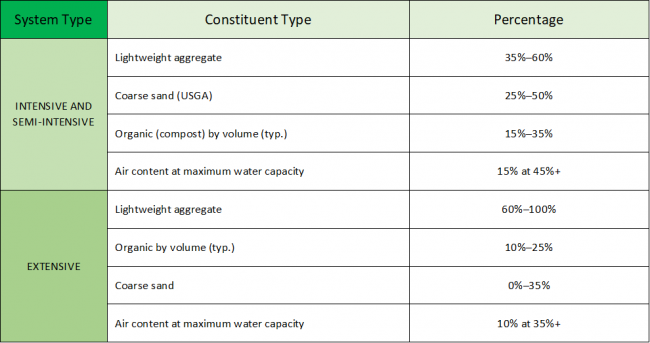 VRA Standard Table 7.2.1.2..png