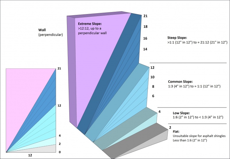 File:Figure 2.1.1.2.-A (Slopes).jpg