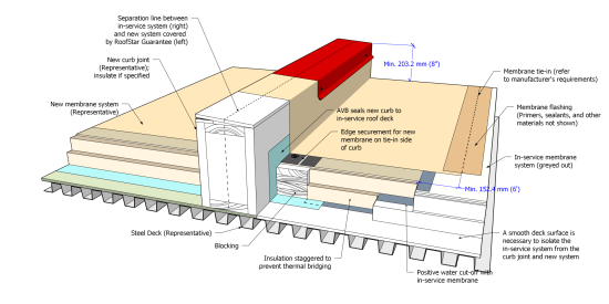 WPA Figure 1.3.3.5.-A (PVC).png