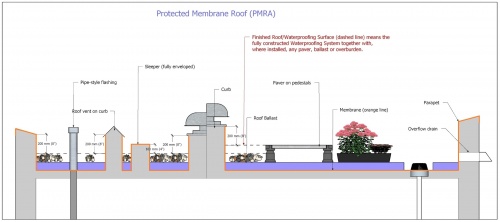 Waterproofing Figure 1.3.2-2.jpg