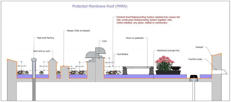 File:Waterproofing Figure 1.3.2-2.jpg