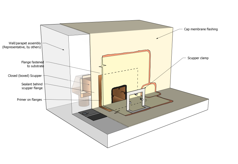 File:Figure 11.3.3.7.-A (TPO).png