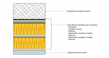 Mineral Wool - 2 layer (adhered - overburden).jpg