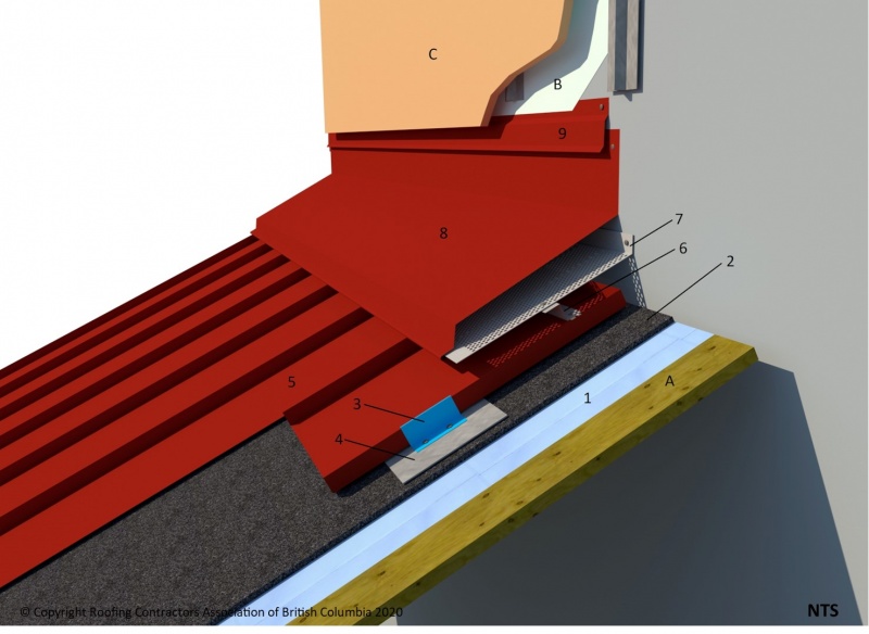 File:ASM 10.2.2 Roof-Headwall Connection (Vented).jpg