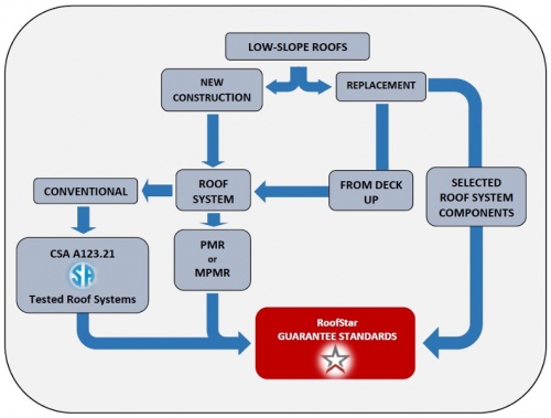 CSA Decision Tree for Wind-uplift (Final).jpg
