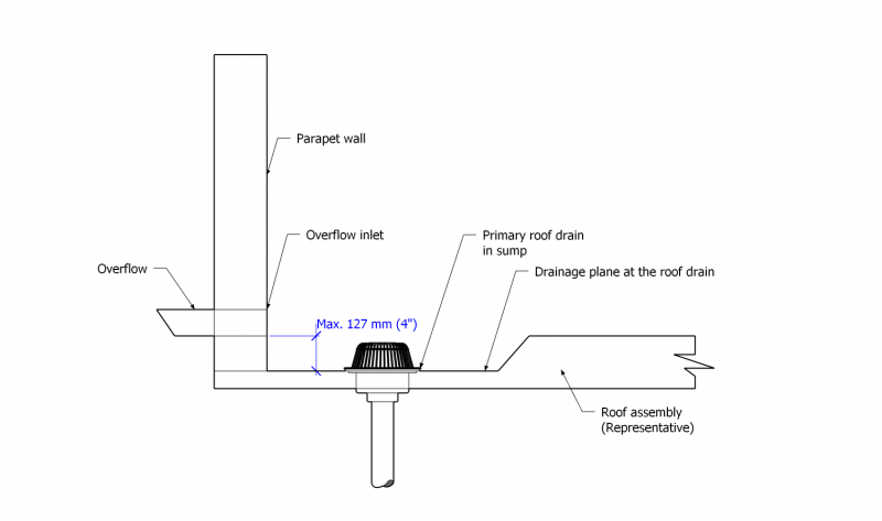 File:Part 11 - Illustration - Figure 11.1.4.2.-A.png