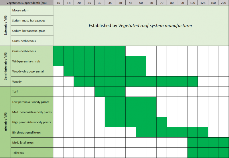 File:VRA Standard Table 7.1.5.1..png