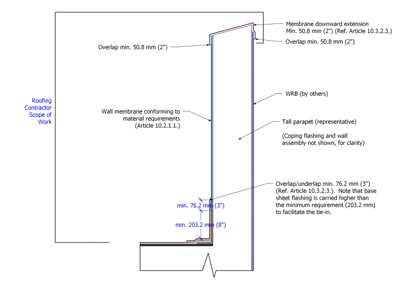 File:SBS Figure 10.3.4.-C.png