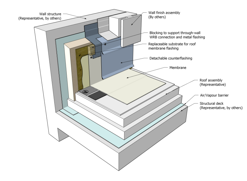 File:WPR Figure 10.1.3.3.- A (TPO).png