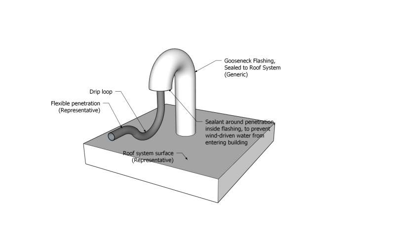 File:Part 12 - Illustration - Figure 12.3.2.1.-A.png