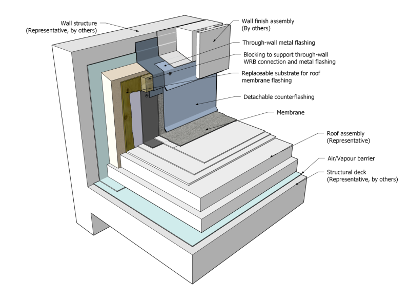 File:WPR Figure 10.1.3.3.- A (SBS).png