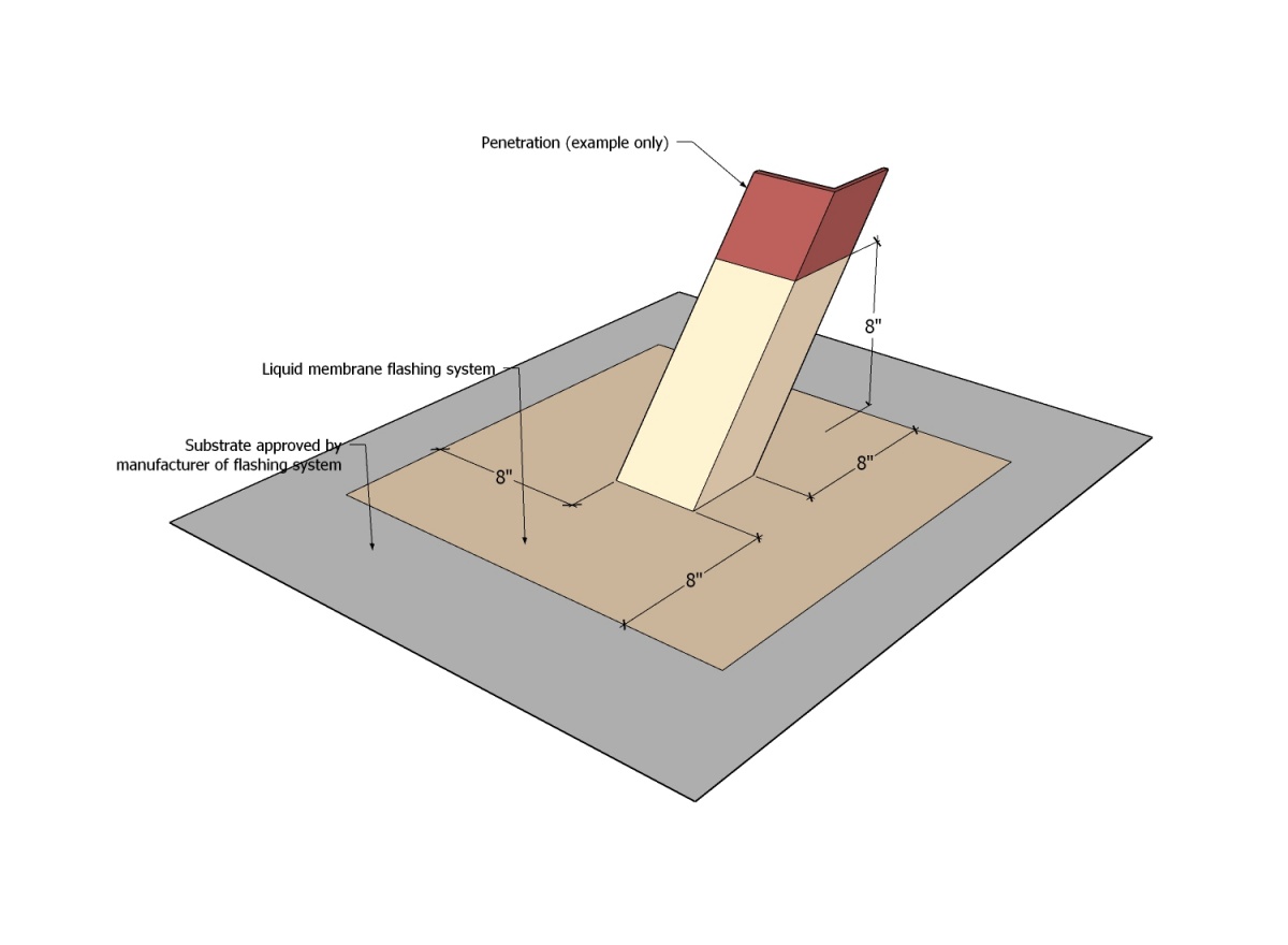 File:Figure 12.3.-B (Generic).jpg - RCABC Roofing Practices Manual