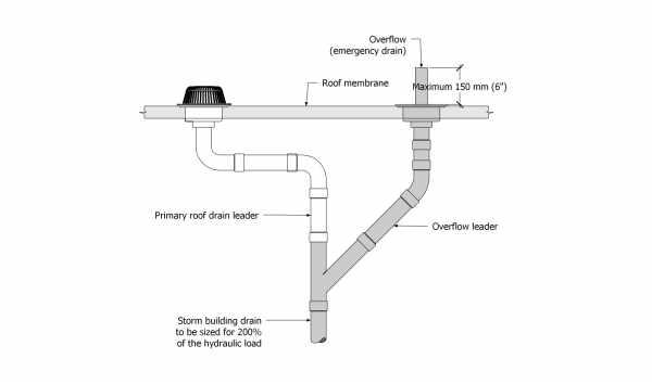 Part 11 Notes - Figure 1 of A-11.1.4.2.-A.png