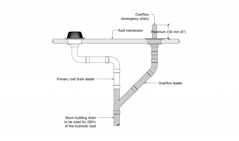 File:Part 11 Notes - Figure 1 of A-11.1.4.2.-A.png