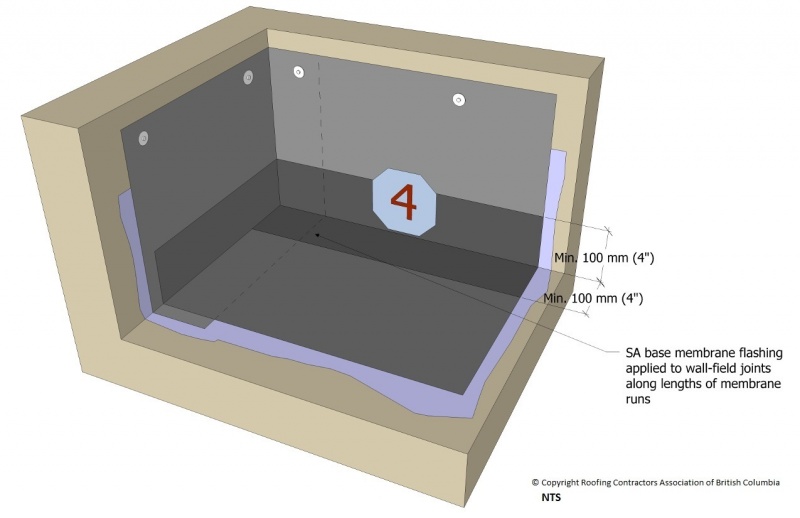 File:Figure 10.2c.jpg