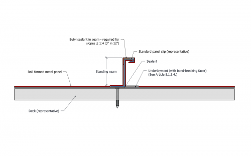 ASM - Illustration - Figure 9.1.3.1.-A (1).png