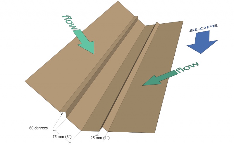 File:Figure 13.3 ASh.jpg